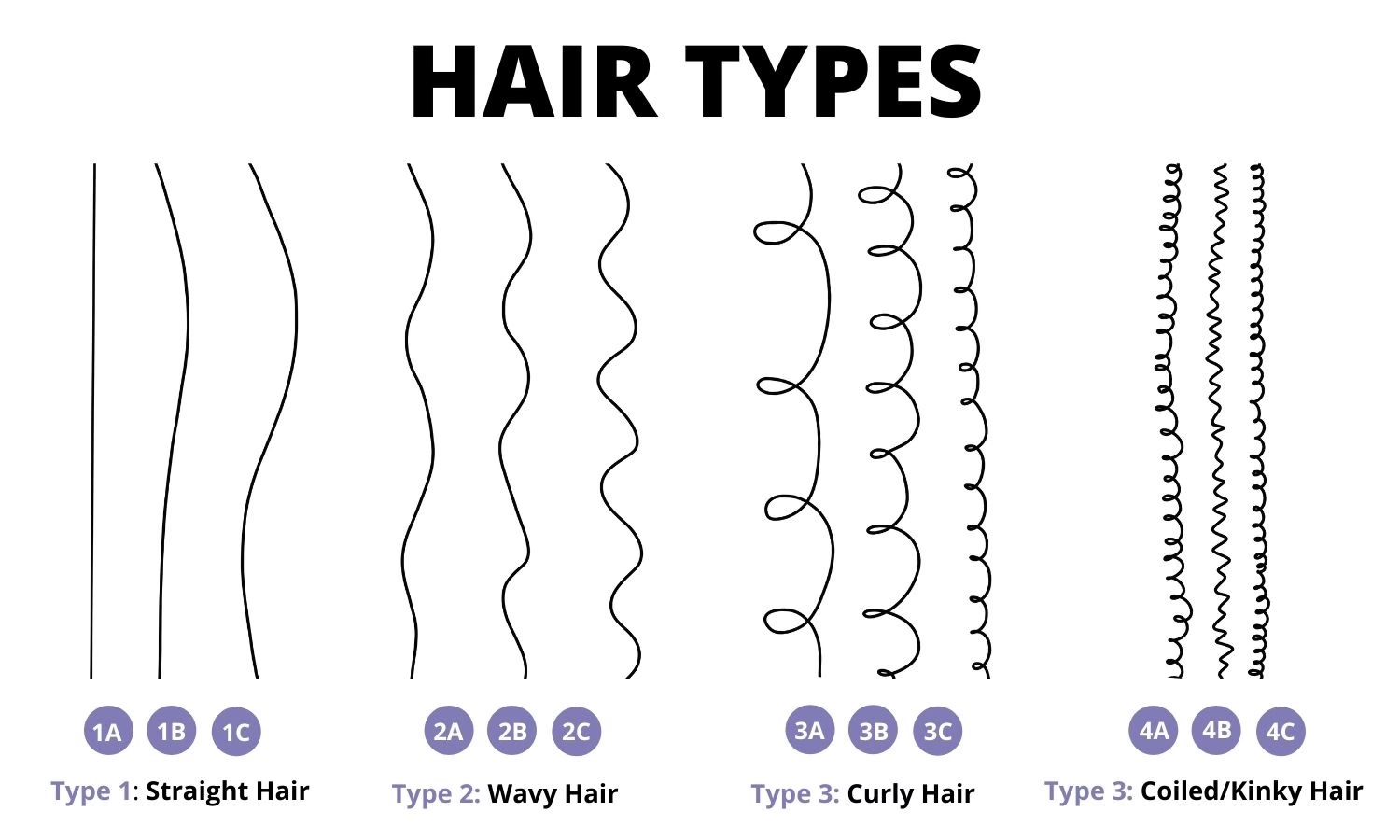 What Is Your Hair Type? - The 12 Categories And How to Care For Them