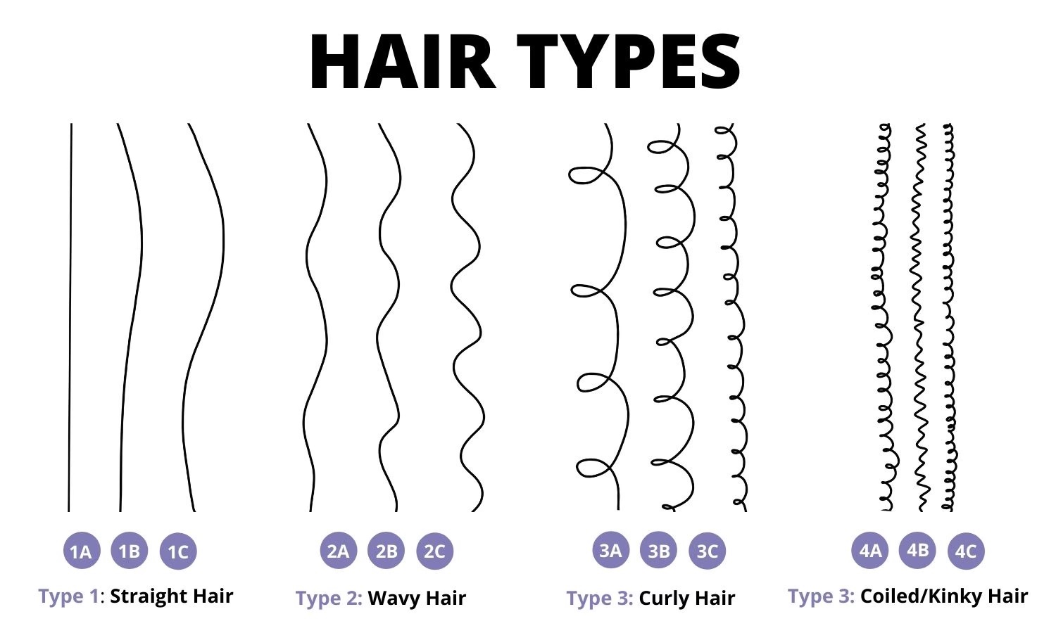 What Is Your Hair Type The 12 Categories And How To Care For Them